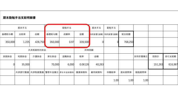 明細書　勤勉手当