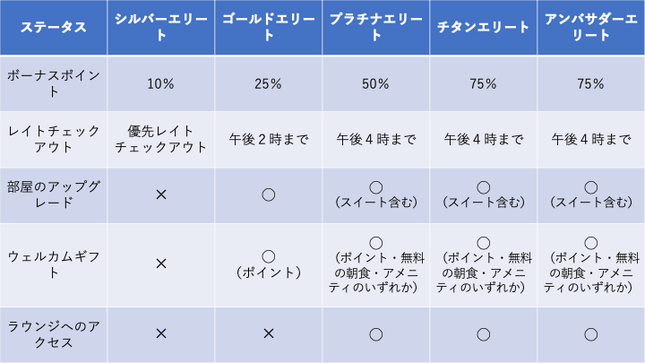 ステータス　一覧